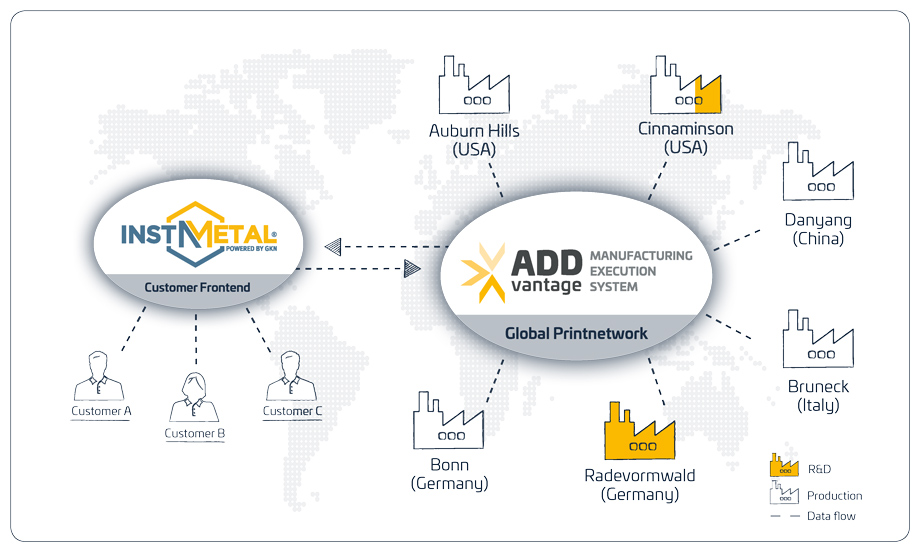 The global print network enables scaleability and faster delivery to GKN Additive's customers