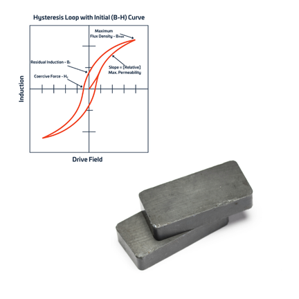 Ancorsteel Soft Magnetic Materials