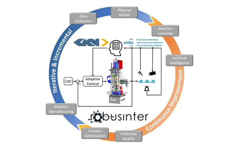 Gkn Powder Innovation & Research | GKN Powder Metallurgy - GKN Powdermetallurgy