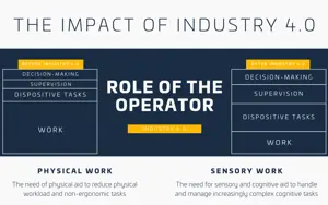 Role Of The Operator