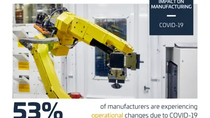Impact On Manufacturing Web