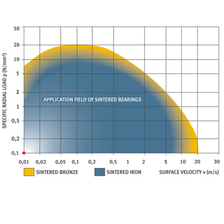 Bearings Calculator2