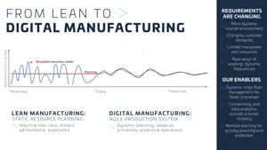 Lean To Digital Manufacturing (1)