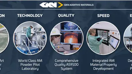 Gkn Additives Intelligence In Powder At One Glance