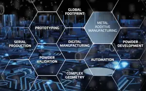 Gkn And Eos Collaborate To Transform Metal Am Into Digital Manufacturing